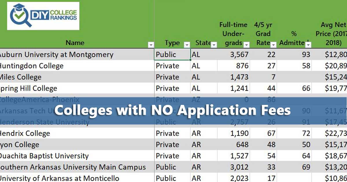 540 Colleges with No Application Fees