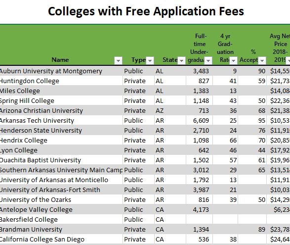 543 Colleges with No Application Fees for 2020