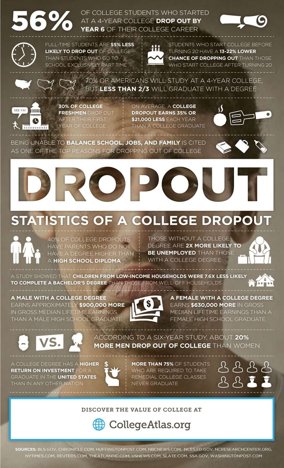8 Ideas to Consider Before Dropping Out of College