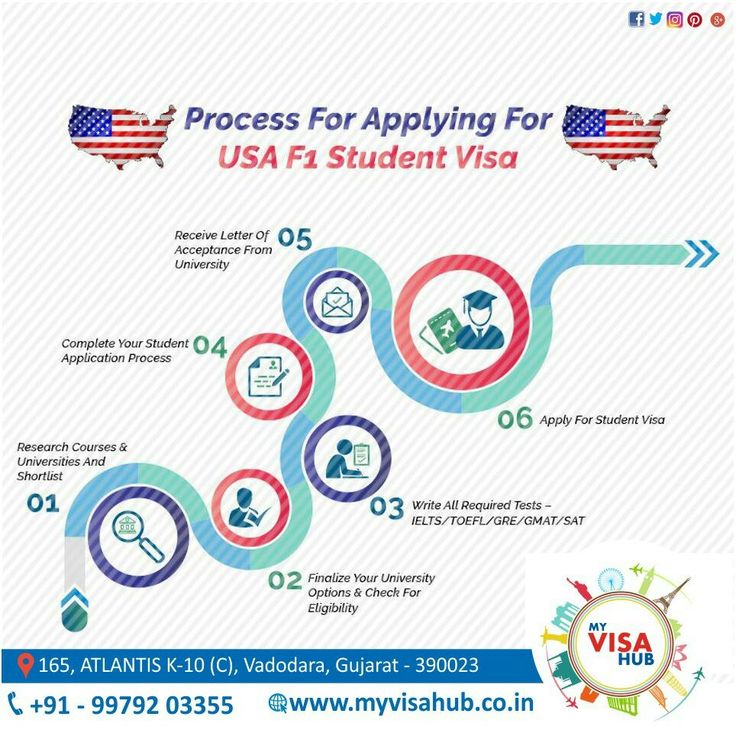 Are you planning to study in USA? Providing University