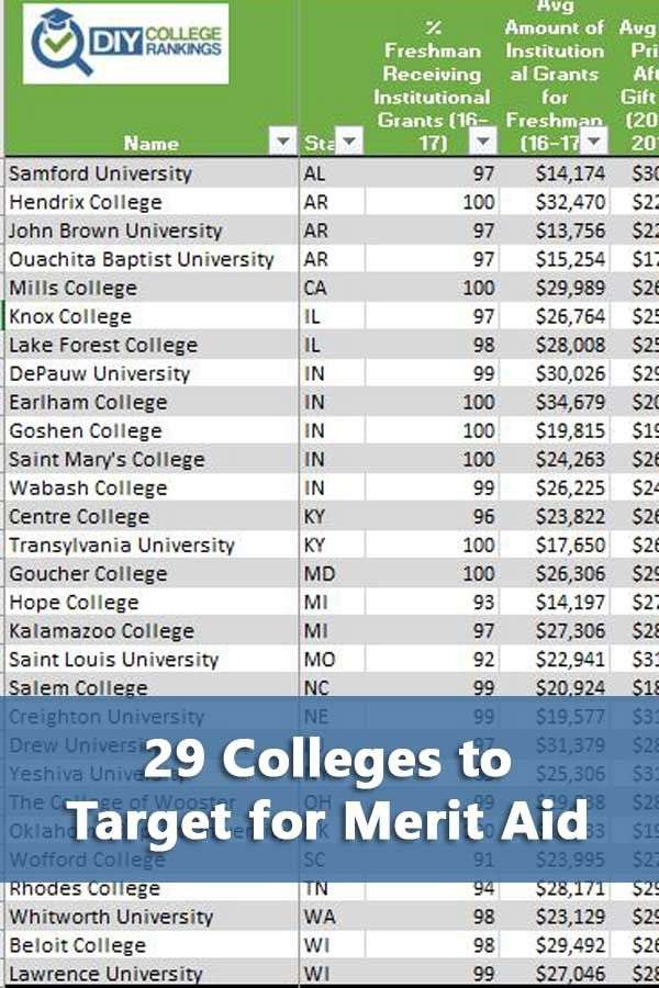 Best Colleges to Target for Financial Aid Opportunities ...