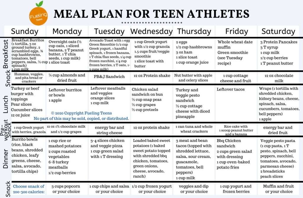 Best Meal Plan for Teenage Athletes  Fueling Teens