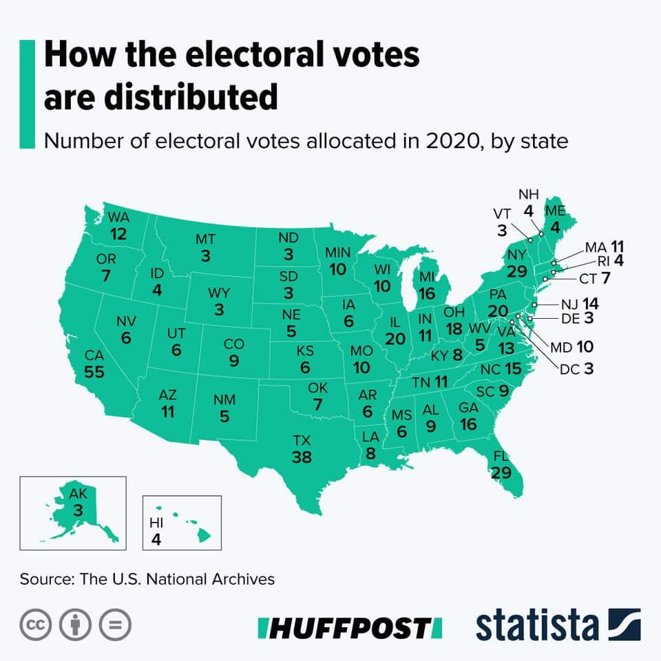 civilitydesigns: Who Sits In The Electoral College