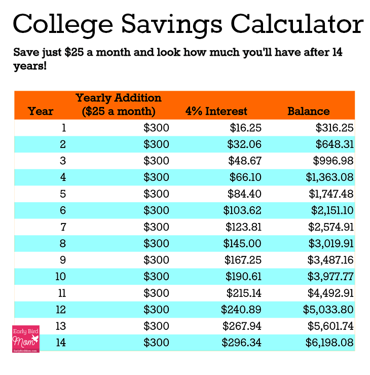 College Savings Tips  10 ways to save on your child