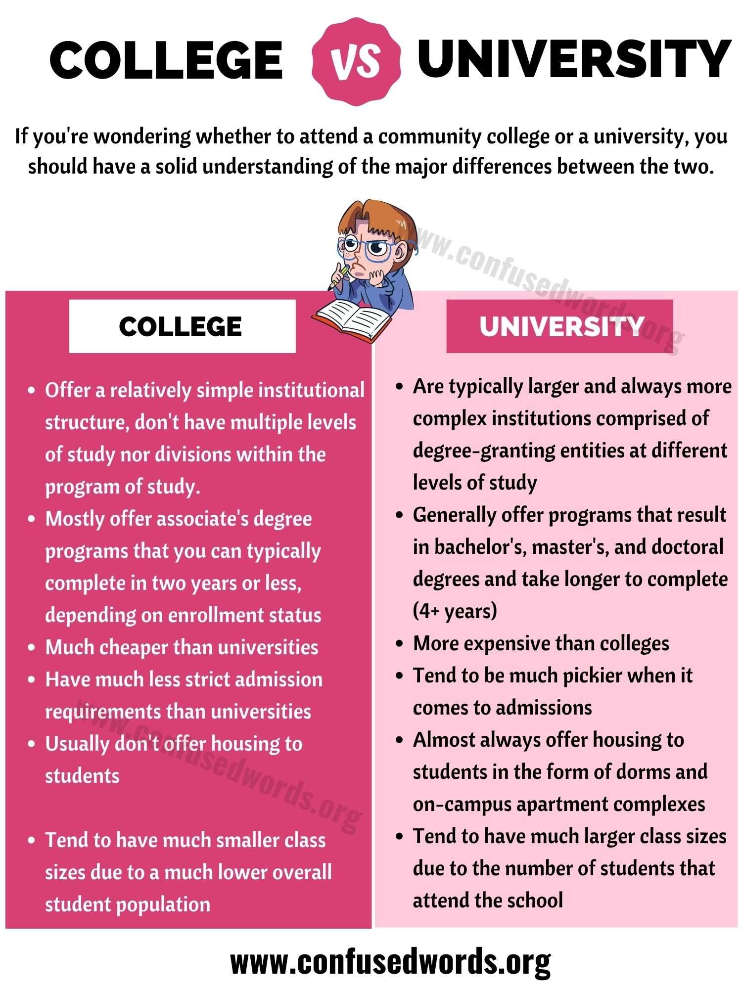 COLLEGE vs UNIVERSITY: Big Difference between University ...