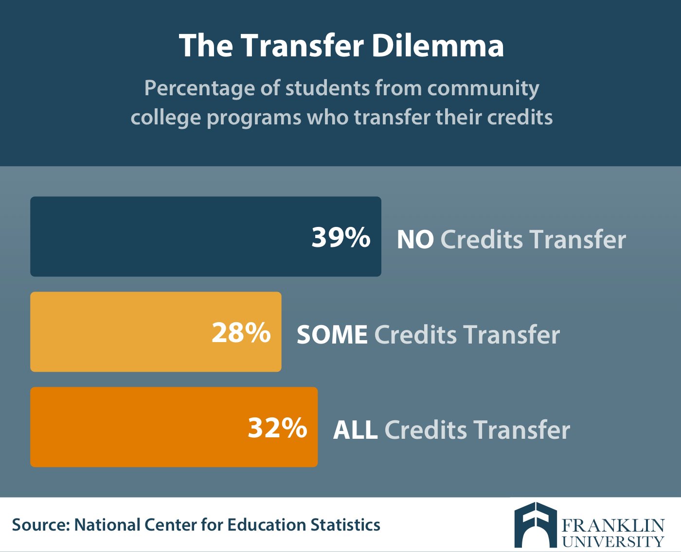 Community College to University Transfer Credit Guide ...