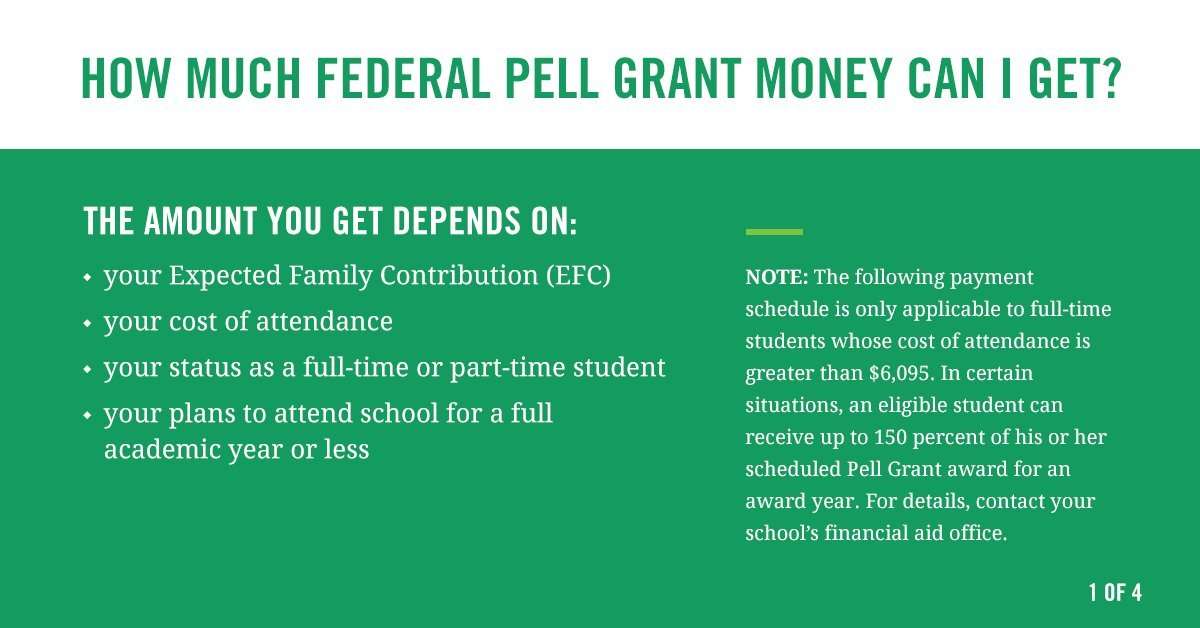 Federal Student Aid on Twitter: " FYI: The maximum Pell ...
