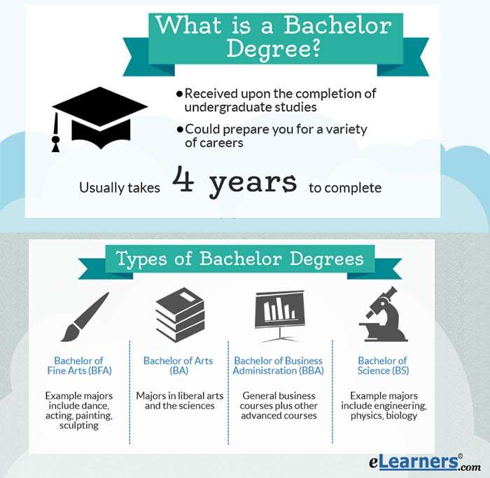 Graduate Degree: How Many Years Is A Graduate Degree