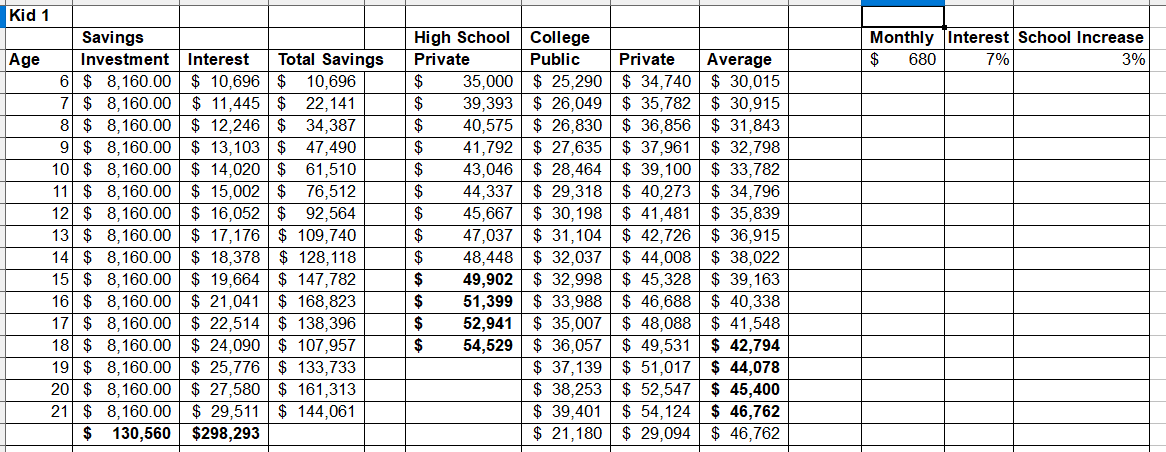 How Much Do I Need to Save for College?