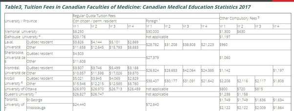 How much does it cost studying in Canada for an MBBS in ...