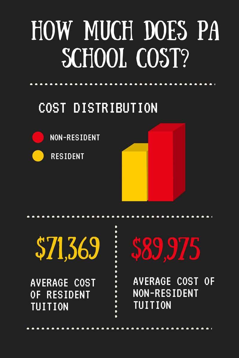 How Much Does it Cost to go to Physician Assistant (PA ...