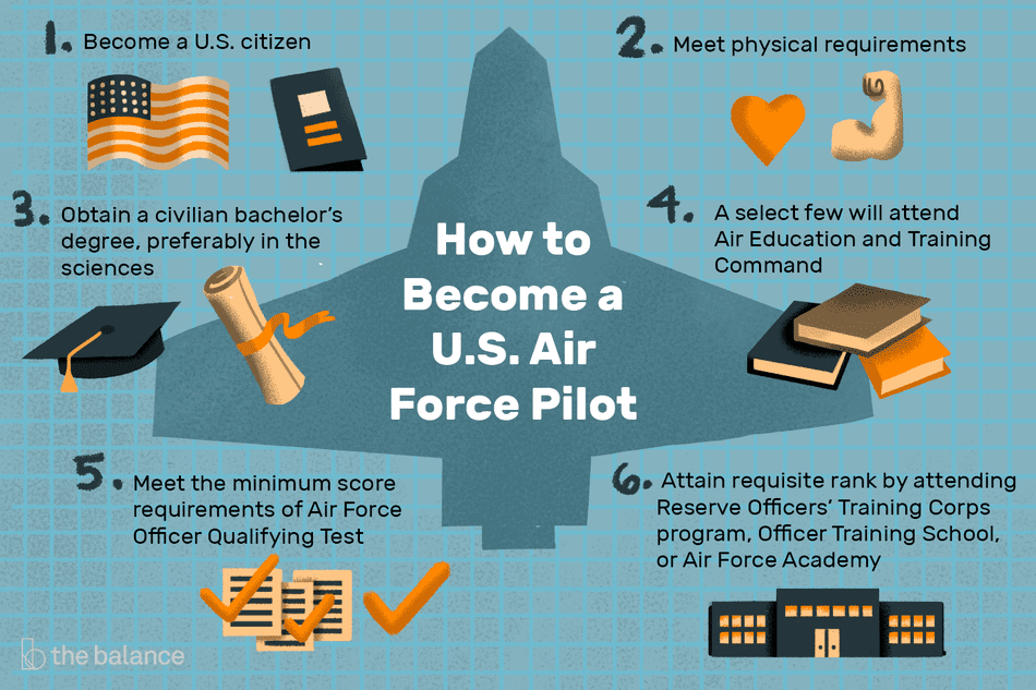 How to Become an Air Force Pilot