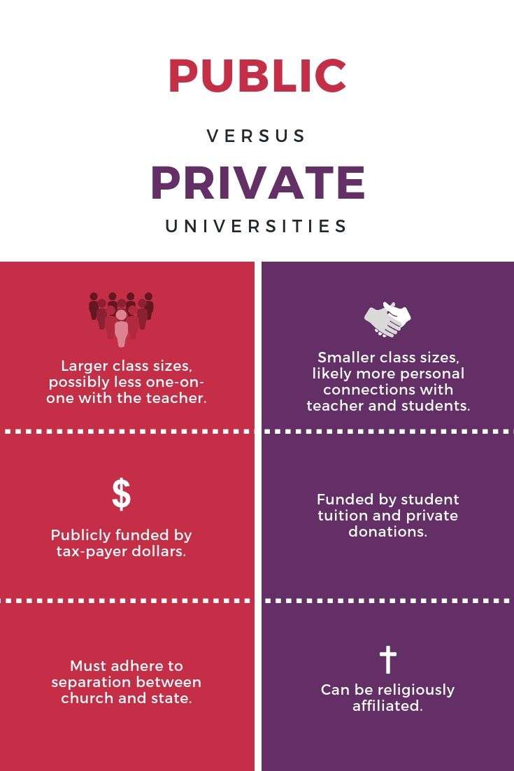 How to Decide if a Private University is Right for You ...