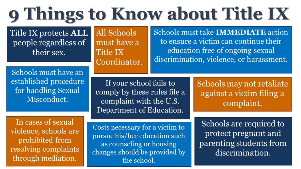 Important Facts About Title IX