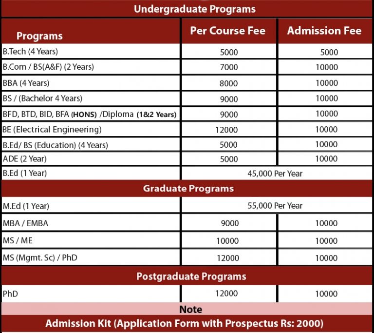 Indus University Karachi Admissions, Courses, Fee Structure, Contact No