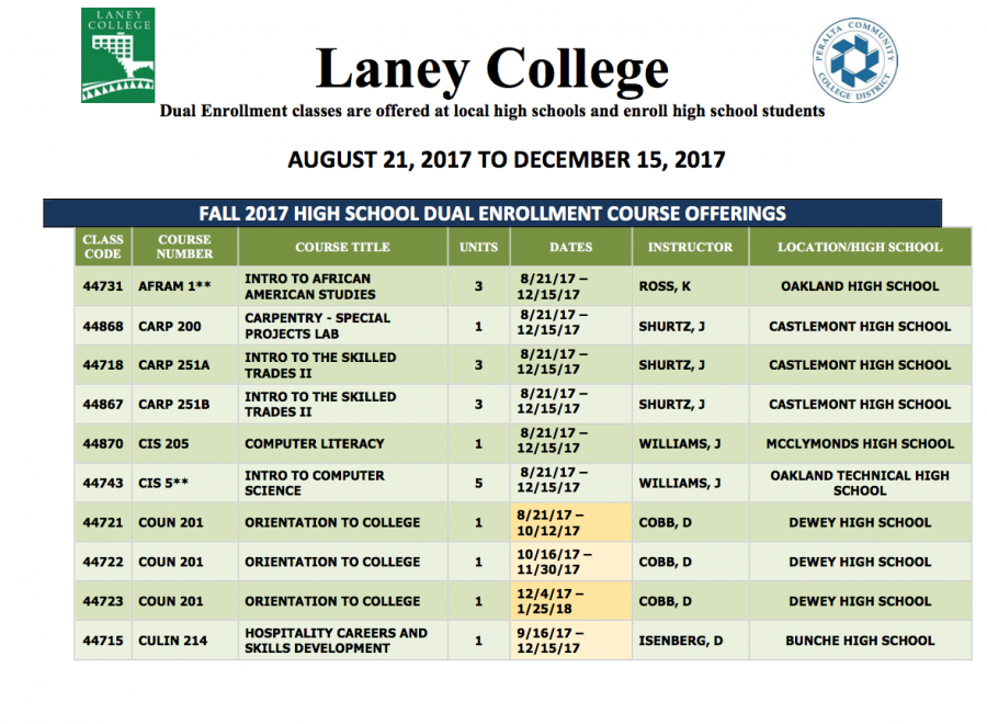Laney is Offering High School Dual Enrollment Courses This ...