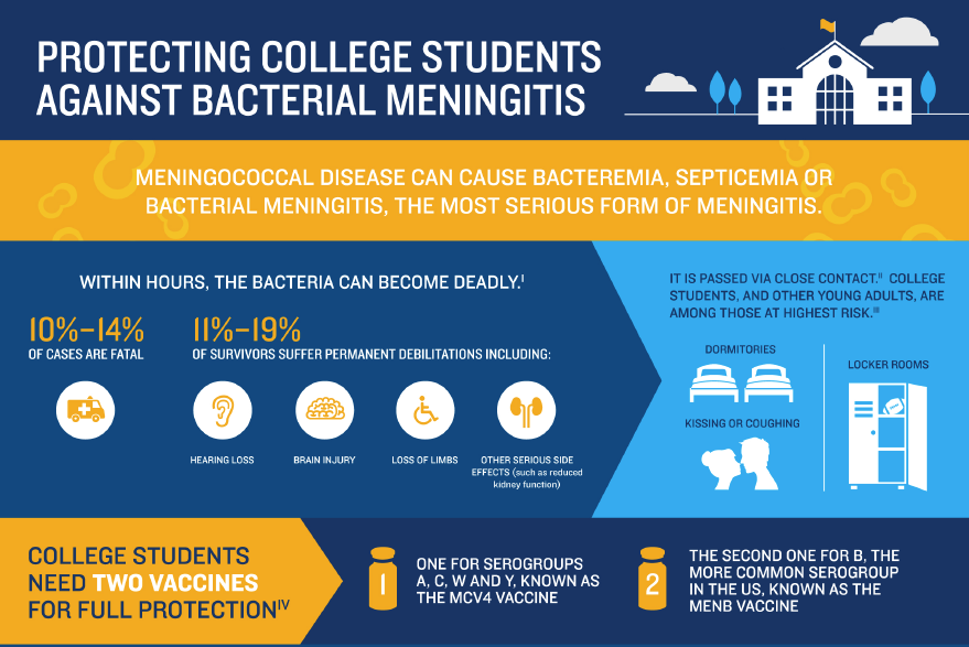 Meningitis Vaccine : Should Community Colleges Require ...