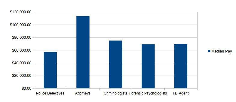 Online Criminal Justice Degree, Criminal Justice Programs