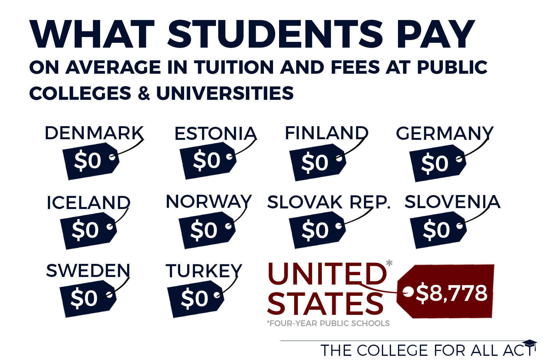 Our Plan to Make Public Colleges and Universities Tuition ...