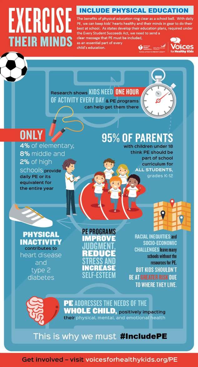 Protect physical education: Active kids do better in ...