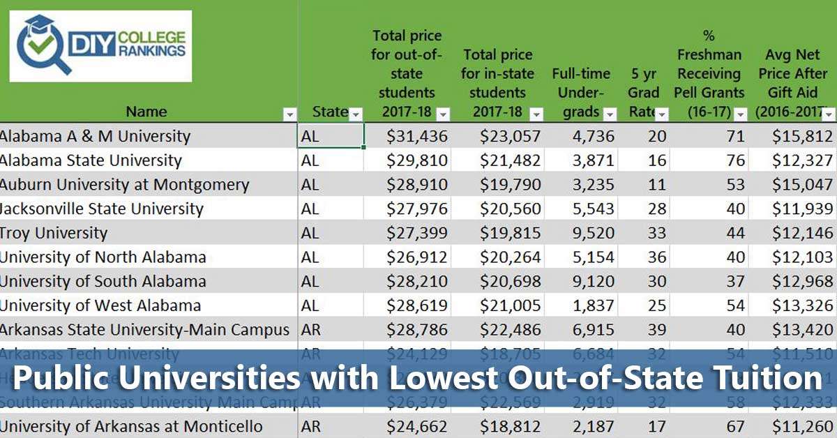 Public Universities with Cheapest Out
