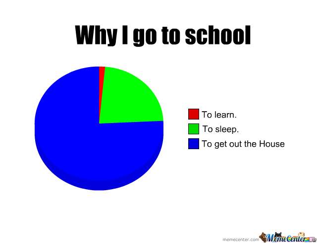 Reasons Why I Go To School by bandgeek13