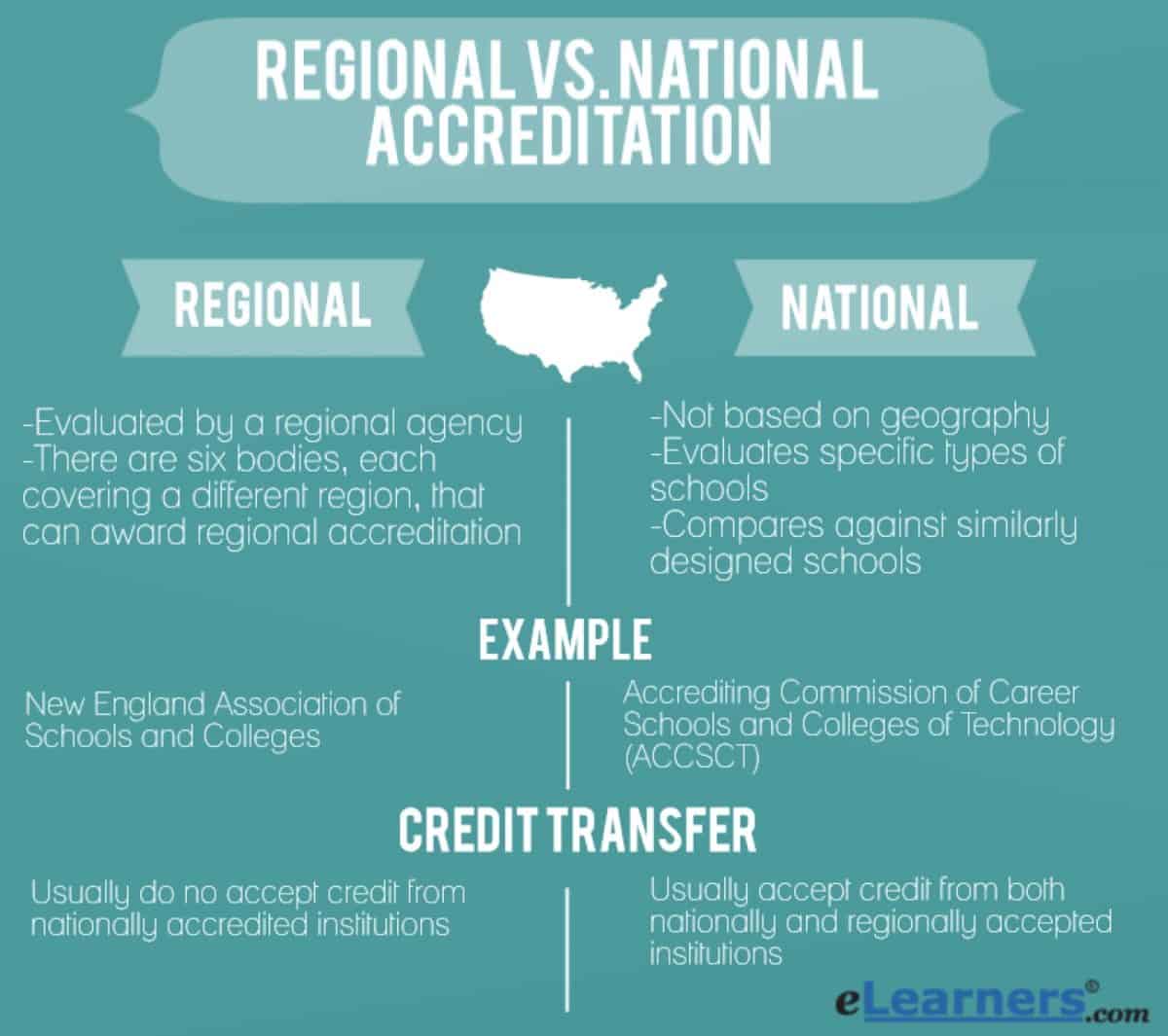 Regional vs. National Accreditation