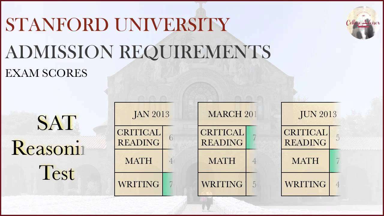 Stanford University Admission &  Application Requirements ...