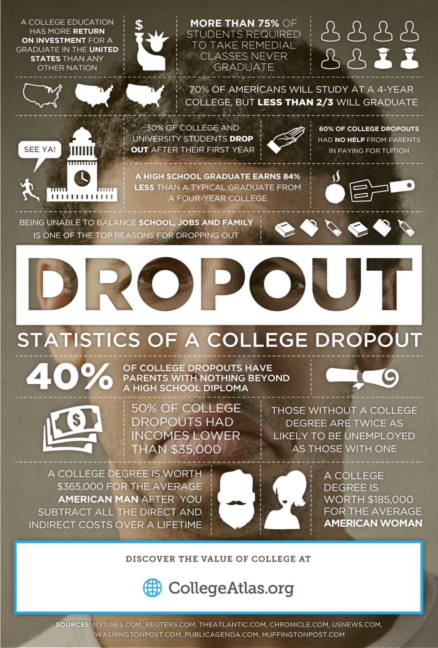 Statistics of a College Dropout