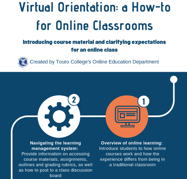Virtual Orientation: a how