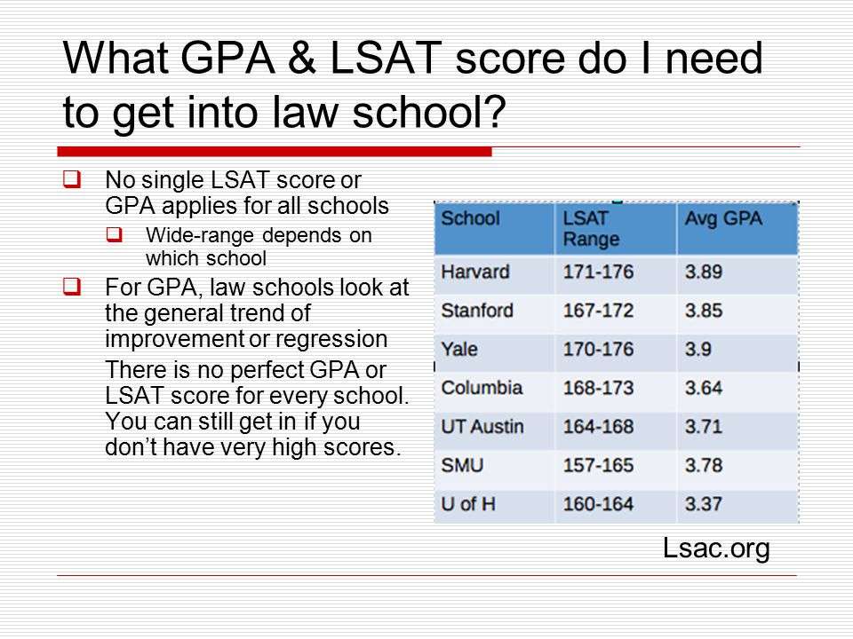 What gpa is needed to get into law school