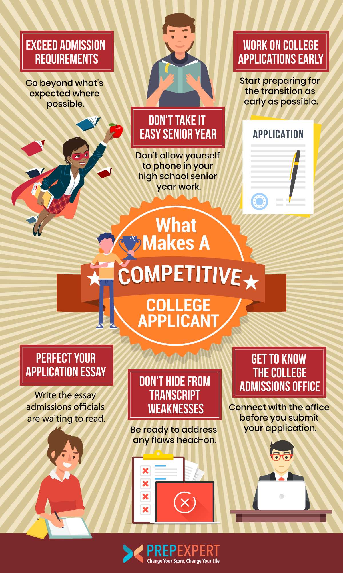 What Makes A Competitive College Applicant