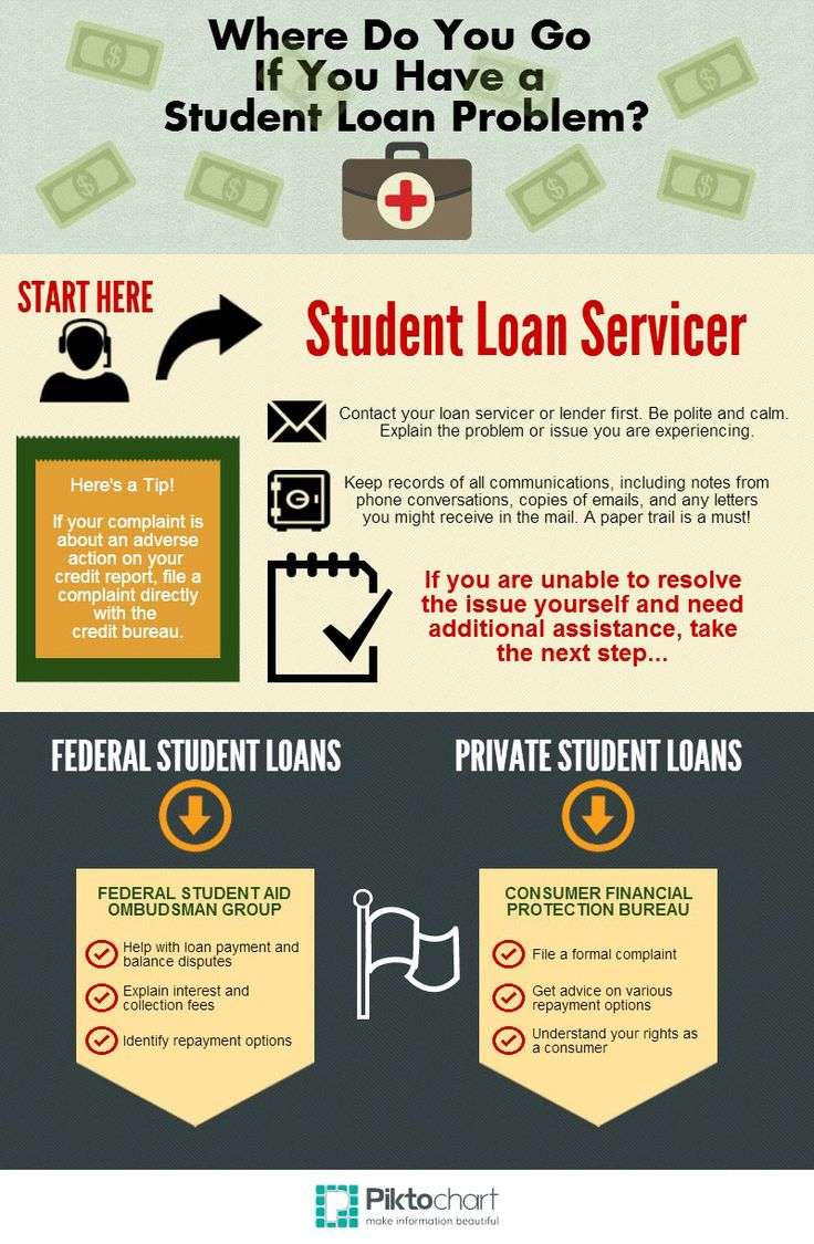 Where Do You Go If You Have a Student Loan Problem ...