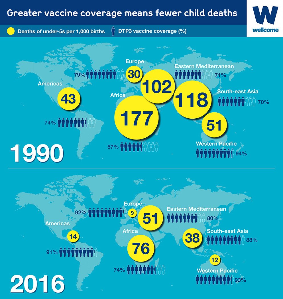 Why do we need vaccines?