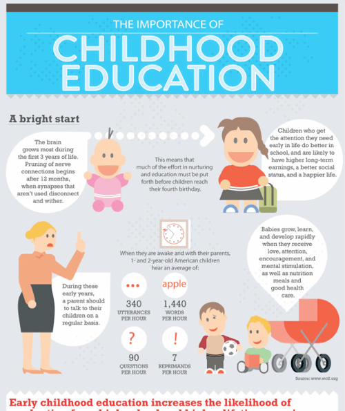 Why is early childhood education so important? There are many benefits ...